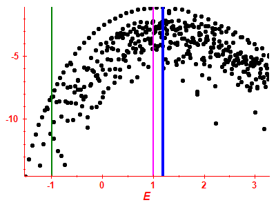 Strength function log